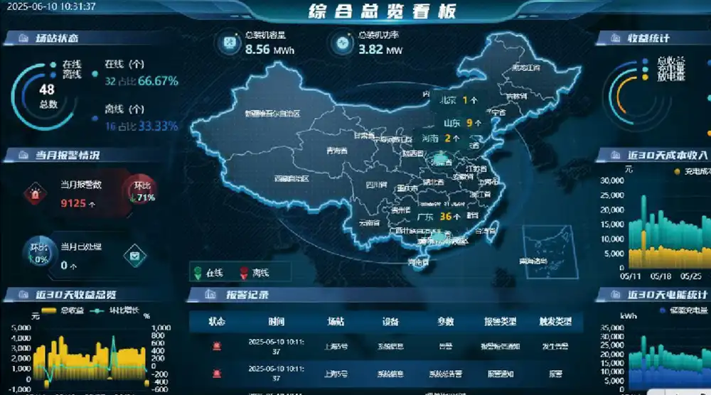 新瑞智能运维服务